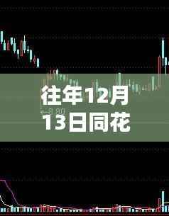 探秘同花顺下的特色小店，财经灵感源泉的隐藏之地