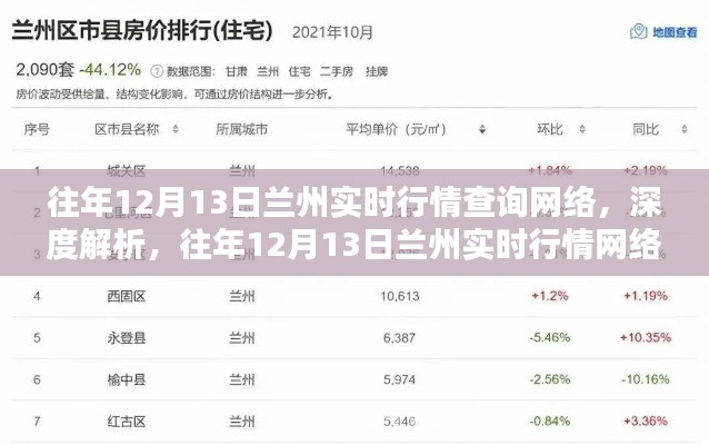 建议,往年12月13日兰州实时行情网络查询深度解析及观点探讨
