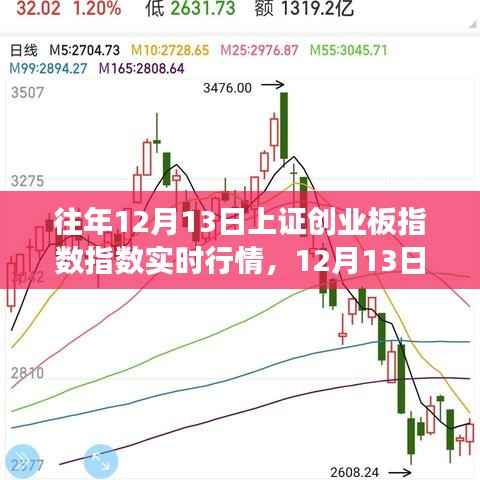 12月13日上证创业板指数行情解析，探寻内心宁静的股市之旅