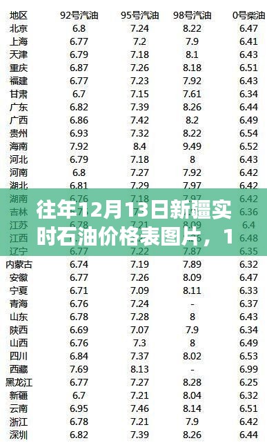 建议,心灵加油之旅,新疆石油价格背后的美景探索与心灵体验日(附实时价格表图片)