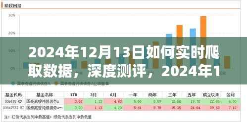 2024年实时数据爬取技术详解,产品测评与深度解析