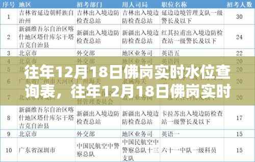 往年12月18日佛岗实时水位查询表深度解析,特性、体验、对比与用户分析