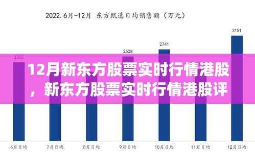 新东方股票实时行情港股评测与介绍,深度解析12月股市动态
