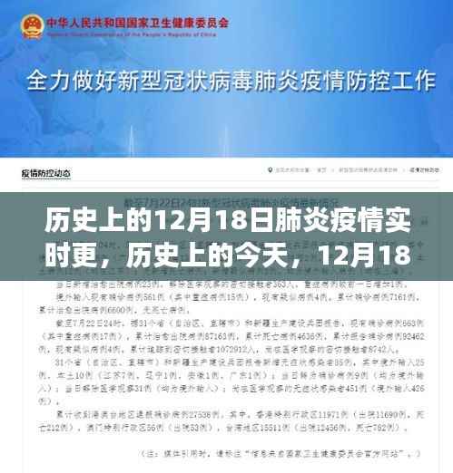 历史上的今天,肺炎疫情下的励志变迁见证