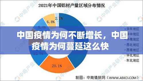 中国疫情为何不断增长,中国疫情为何蔓延这么快