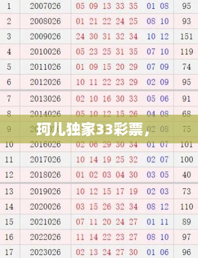 珂儿独家33彩票,
