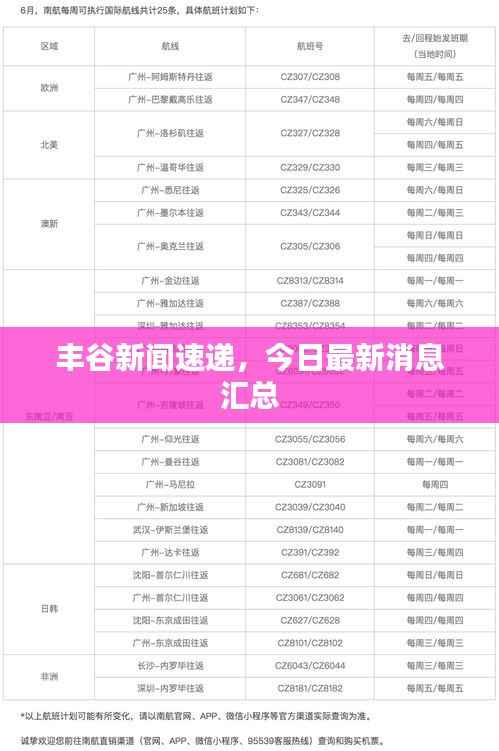 丰谷新闻速递,今日最新消息汇总