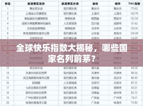 全球快乐指数大揭秘，哪些国家名列前茅？