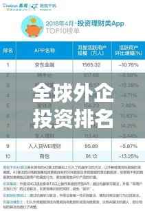 全球外企投资排名TOP10榜单揭晓！