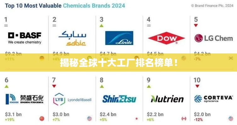 揭秘全球十大工厂排名榜单！