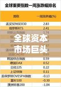 全球资本市场巨头揭秘，美股前十强重磅排名揭晓