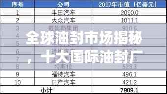 全球油封市场揭秘，十大国际油封厂家排名榜单！