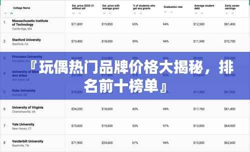 『玩偶热门品牌价格大揭秘,排名前十榜单』