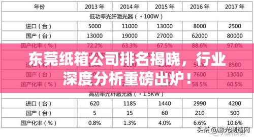 东莞纸箱公司排名揭晓,行业深度分析重磅出炉!