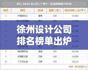 徐州设计公司排名榜单出炉！优质创意设计机构一览无余！