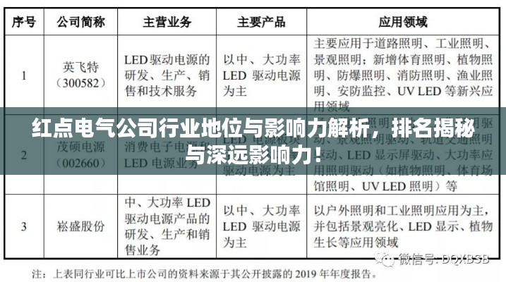 红点电气公司行业地位与影响力解析，排名揭秘与深远影响力！