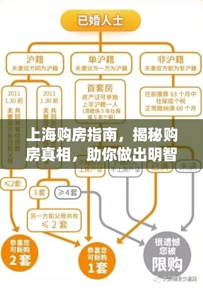 上海购房指南,揭秘购房真相,助你做出明智决策!