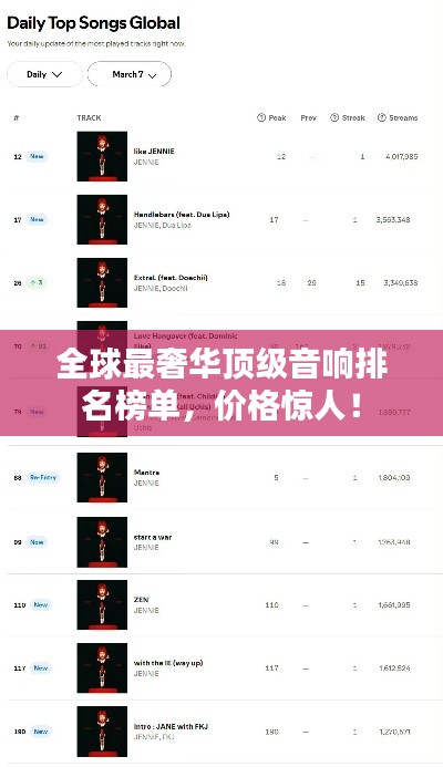 全球最奢华顶级音响排名榜单，价格惊人！