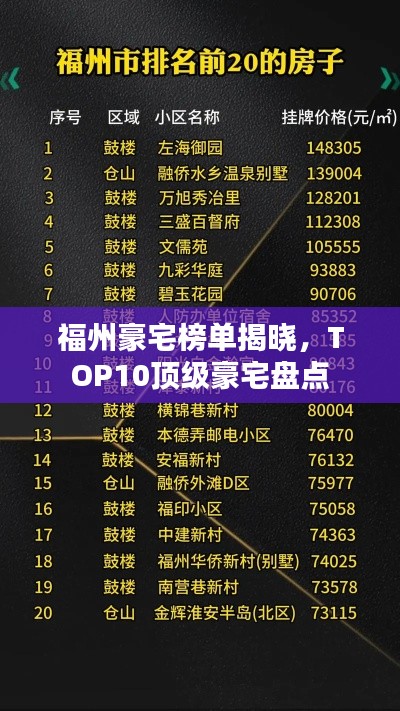 福州豪宅榜单揭晓,TOP10顶级豪宅盘点