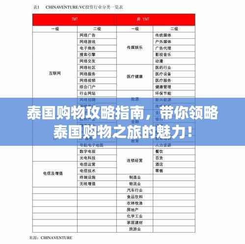 泰国购物攻略指南，带你领略泰国购物之旅的魅力！