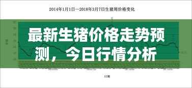 最新生猪价格走势预测，今日行情分析
