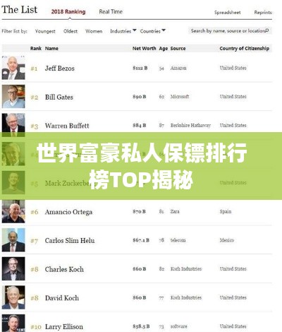 世界富豪私人保镖排行榜TOP揭秘