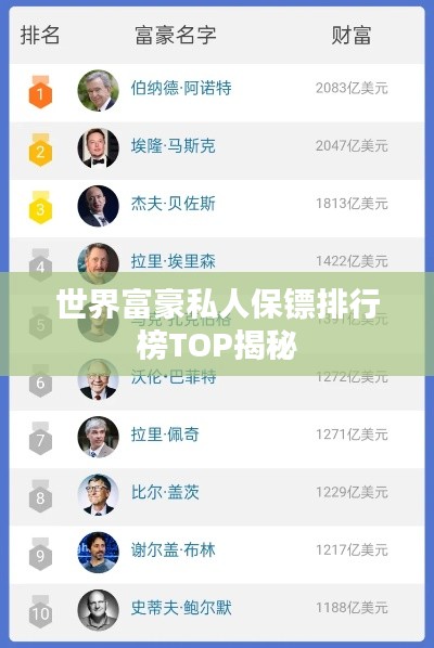 世界富豪私人保镖排行榜TOP揭秘